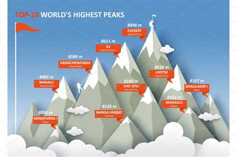 Top 15 highest